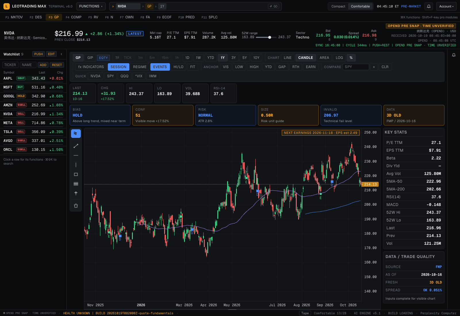 LEOTRADING MAX chart workspace with the security header, price chart, chart controls and research rails.