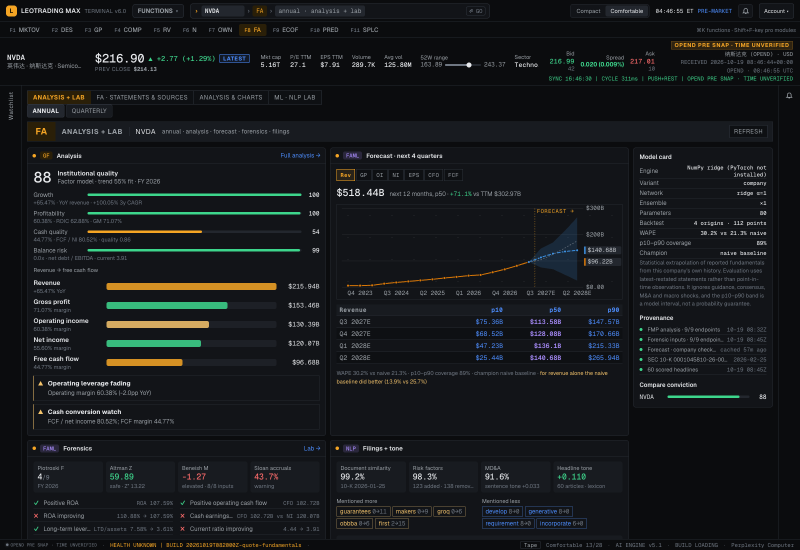 Financial analysis and lab workspace showing diagnostics, forecast model outputs, assumptions and source provenance.