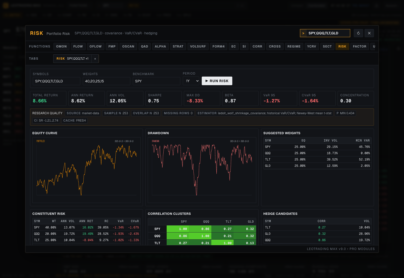 Portfolio risk workspace showing a sample four-ETF allocation, historical risk metrics, equity curve and drawdown.